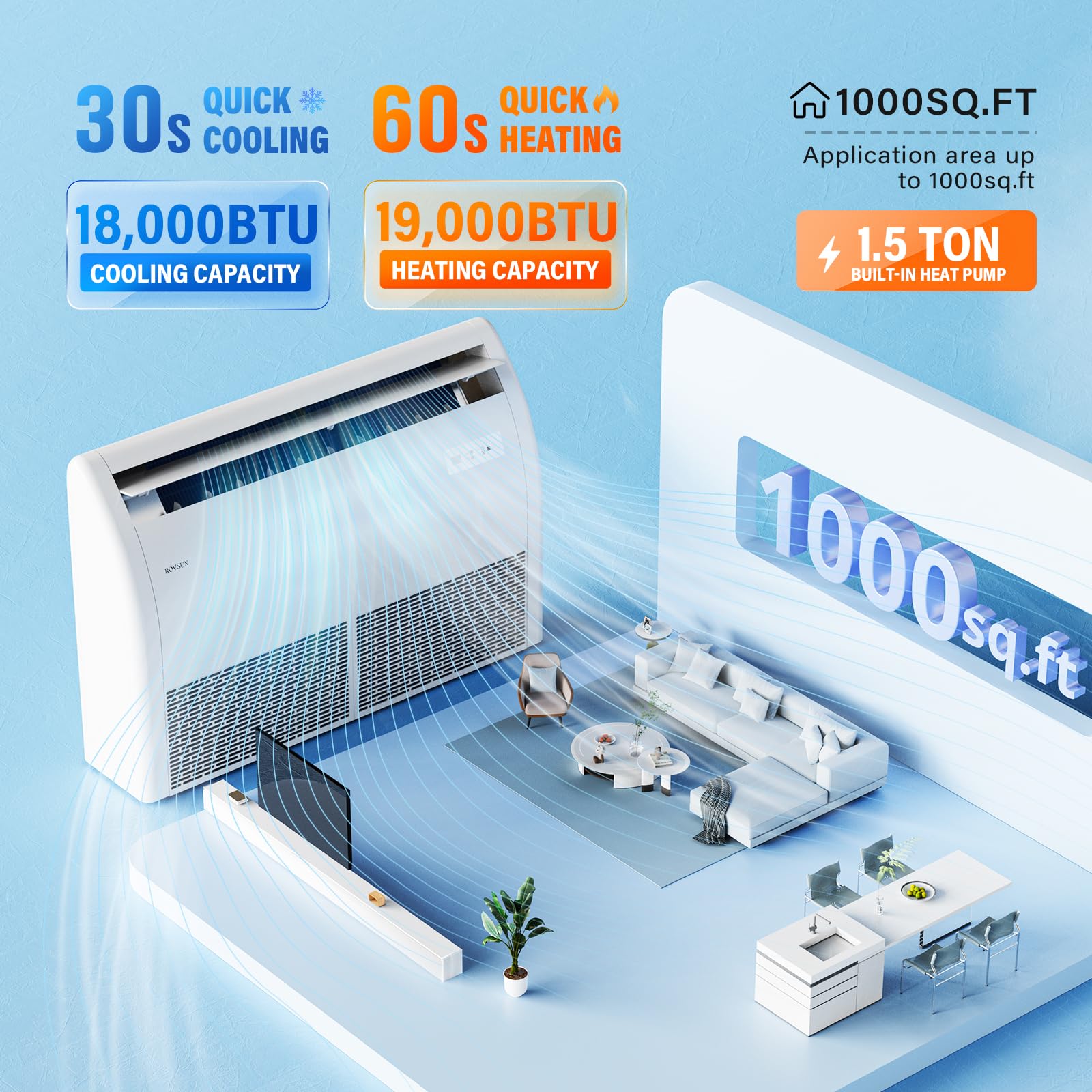 ROVSUN 18,000 BTU 23 SEER2 230V Floor Ceiling Mini Split with Heat Pump & Install Kit