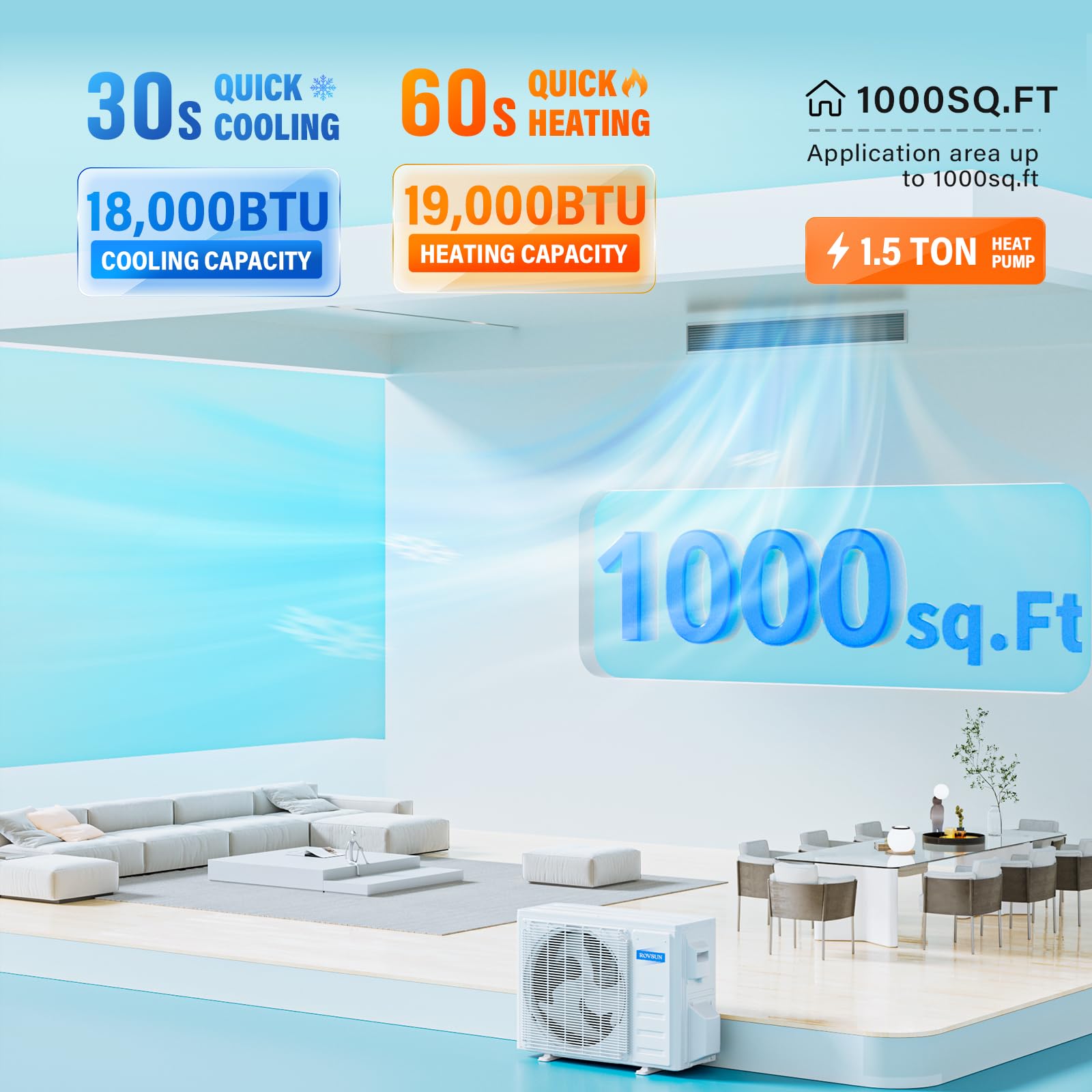 ROVSUN 18,000 BTU 24 SEER2 230V Ceiling Concealed Ducted Air Conditioner with Heat Pump & Install Kit