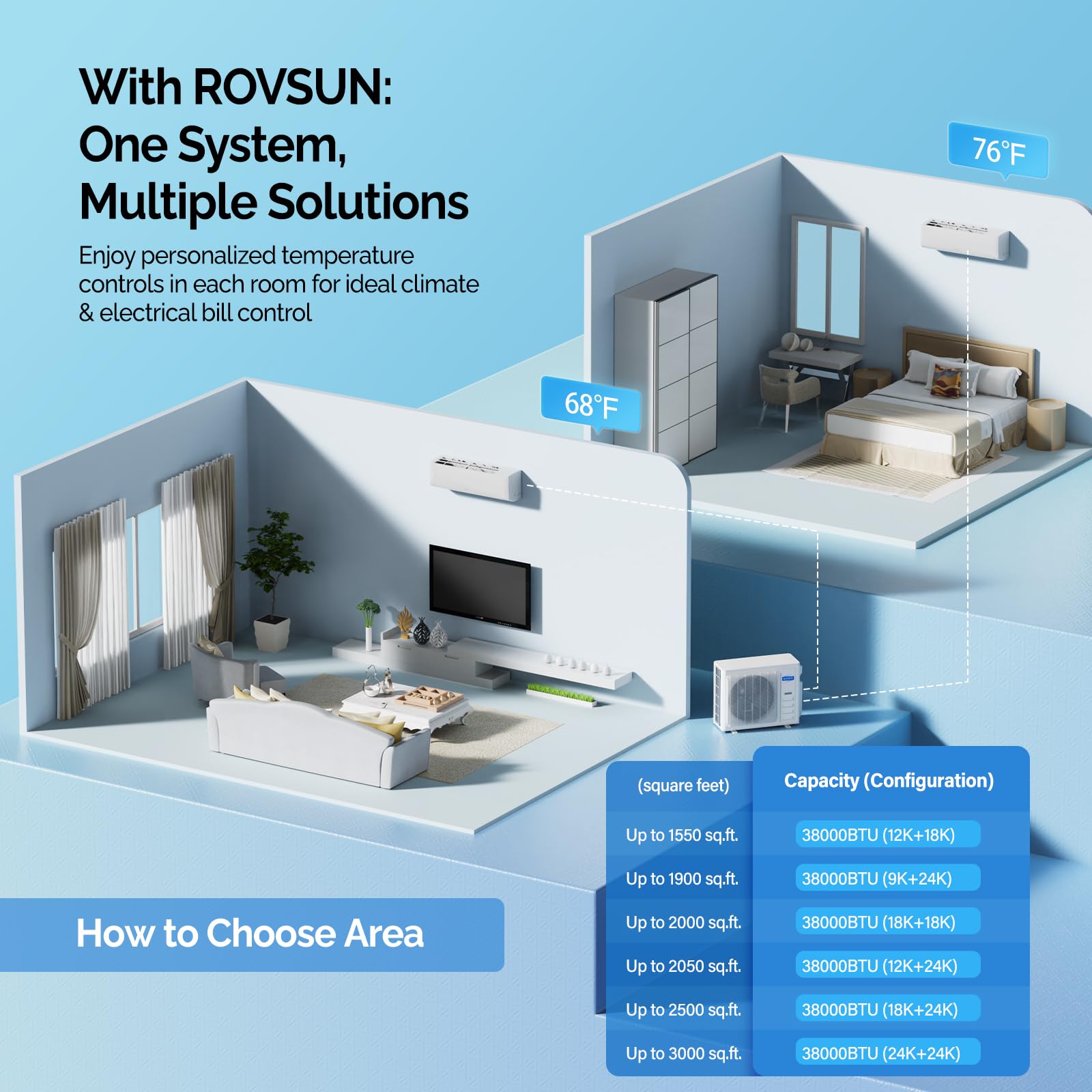 ROVSUN 2 Zone 18000 + 24000 / 38000 BTU 20 SEER2 230V Mini Split AC with Heat Pump & 25Ft Kit
