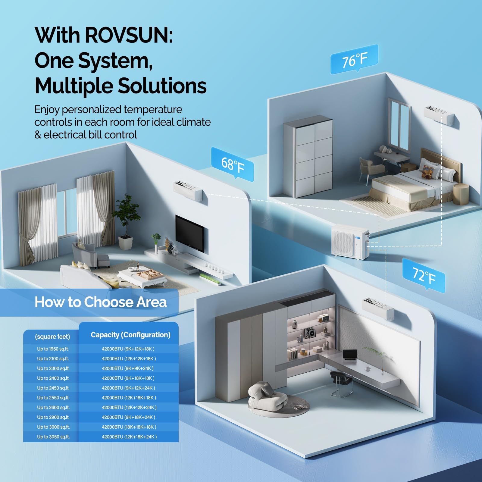 ROVSUN 3 Zone 42000 BTU / (12K + 12K + 18K) 20 SEER2 230V Mini Split AC with Heat Pump & 25Ft Kit