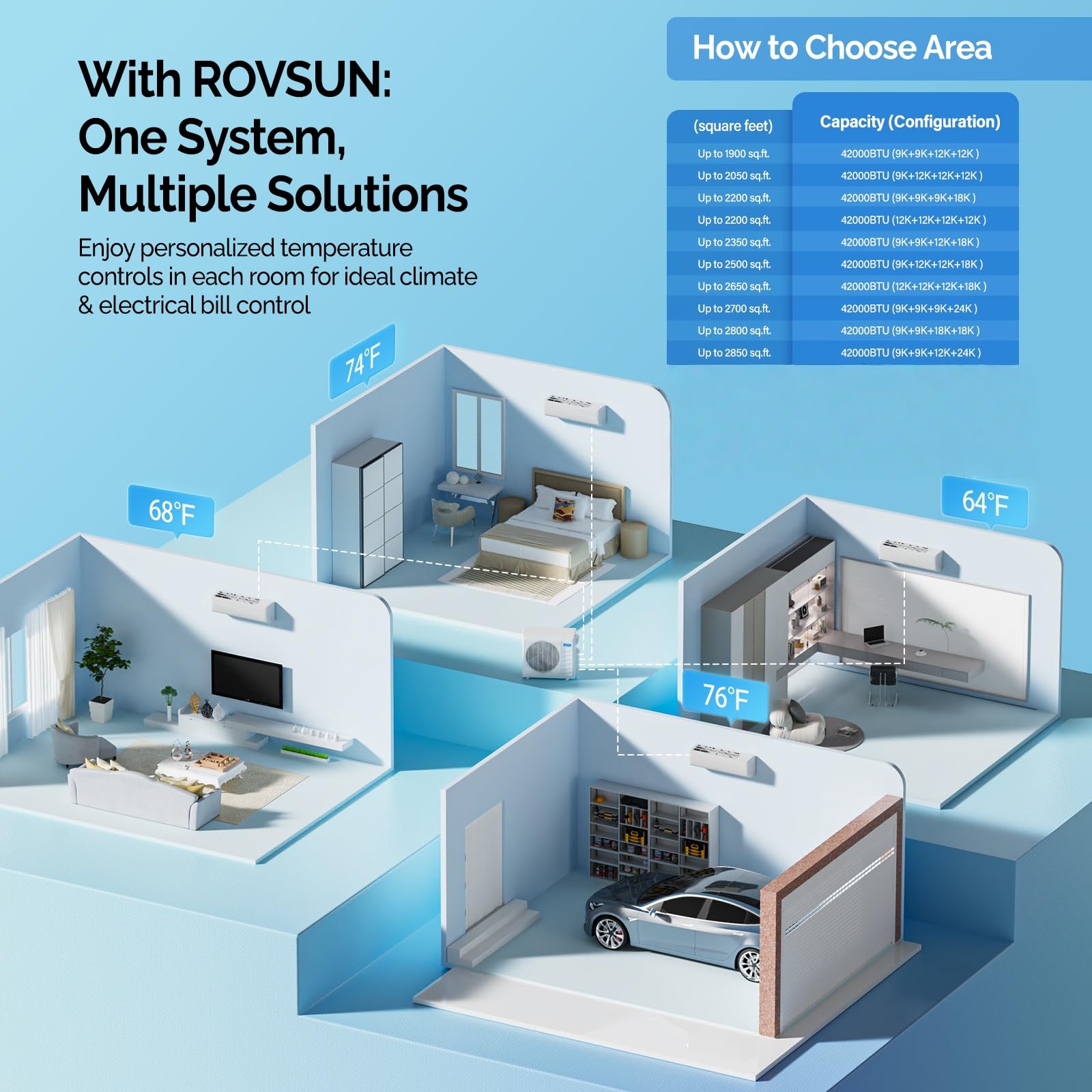 ROVSUN 4 Zone 42000 BTU / (12K + 12K + 12K + 12K) 20 SEER2 230V Mini Split AC with Heat Pump & 25Ft Kit