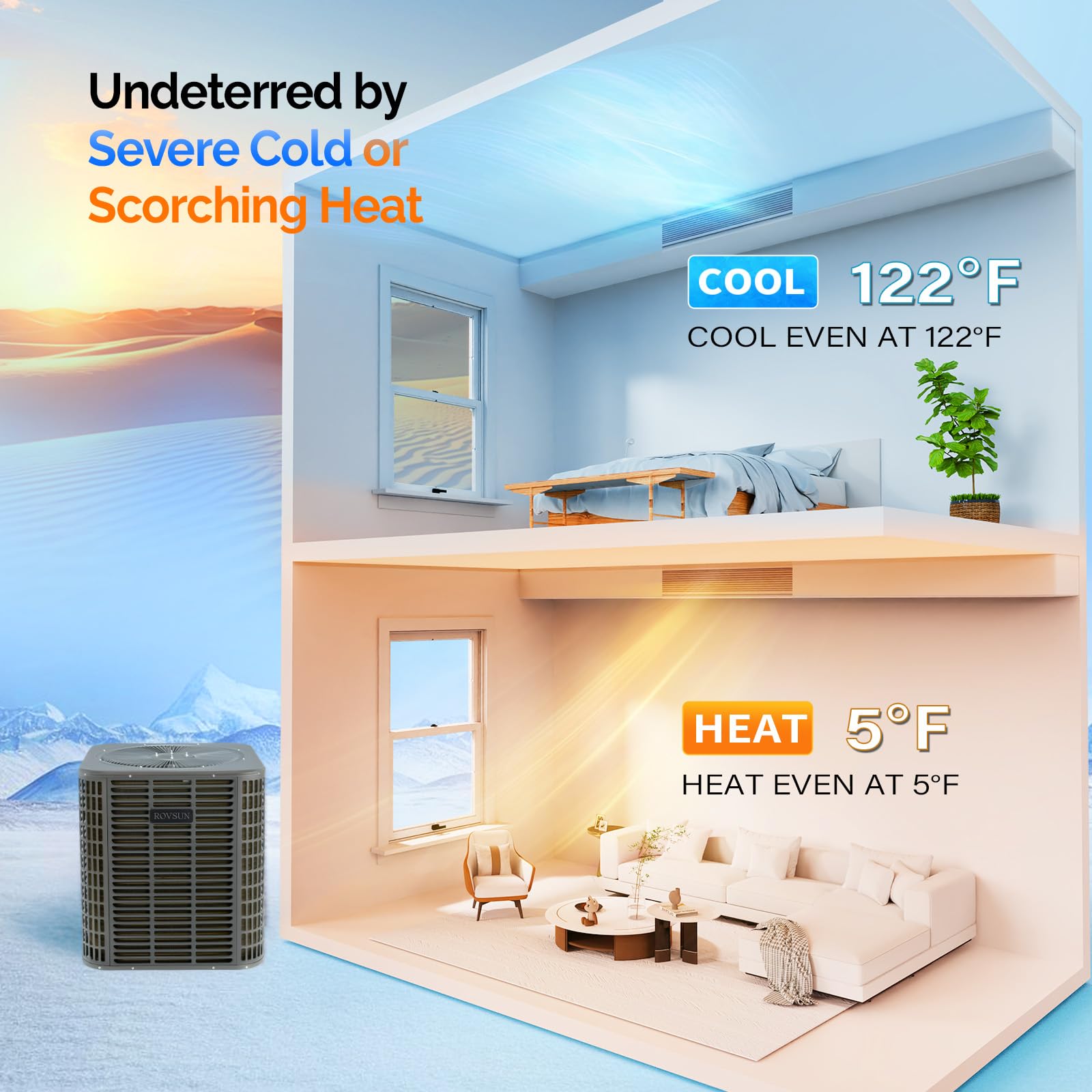 ROVSUN 24000 BTU 18 SEER2 230V Ducted Central AC with Air Handler