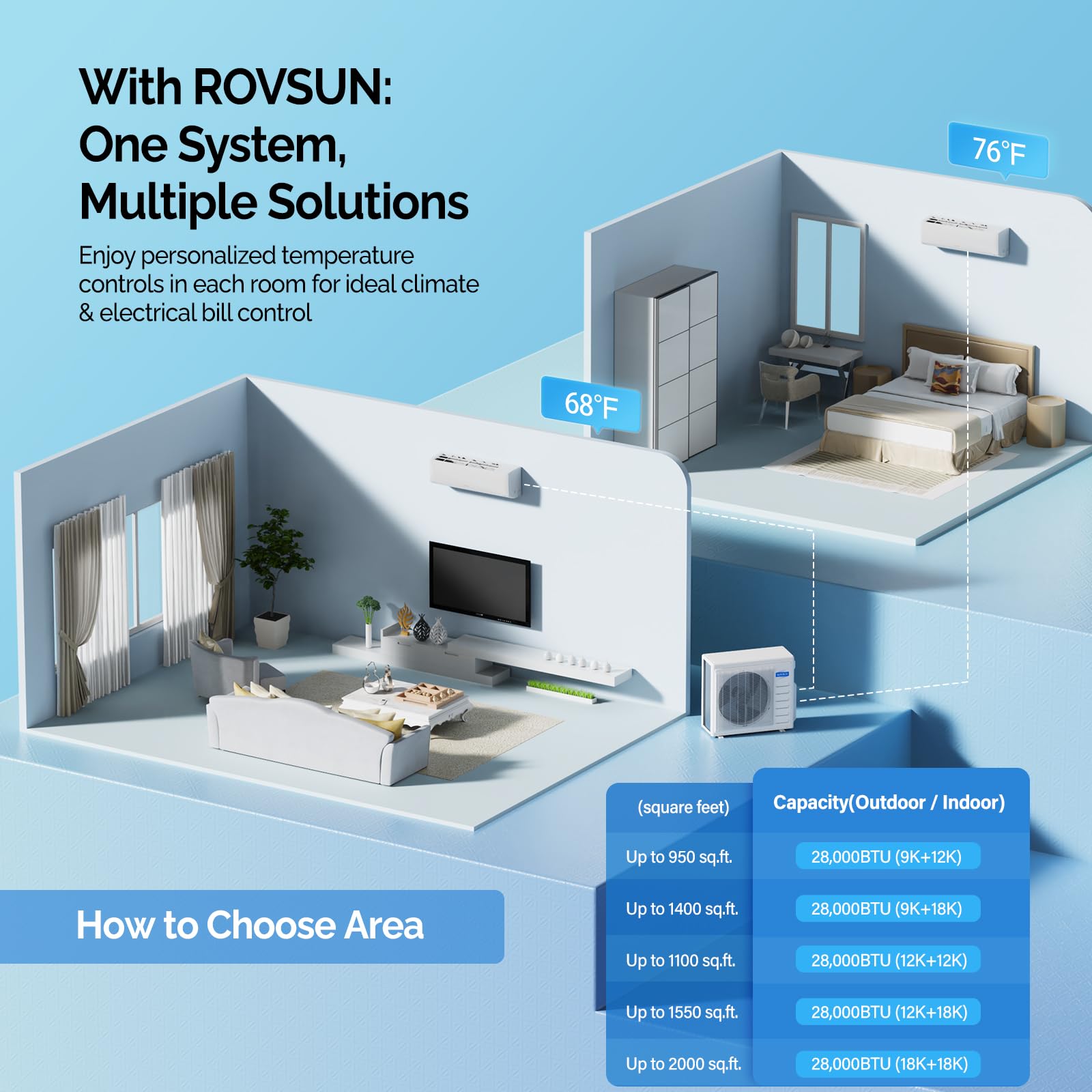 ROVSUN 2 Zone 12,000 + 12,000 / 28,000 BTU Wifi Mini Split Air Conditioner Ductless 20 SEER2 230V with Heat Pump & 25Ft Install Kit