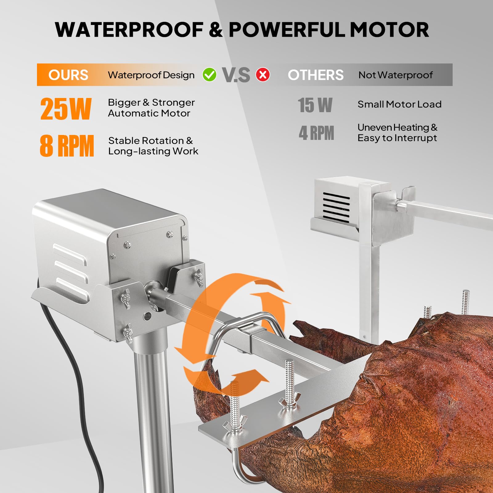 ROVSUN 46" 25W 110V Electric Rotisserie Grill Kit