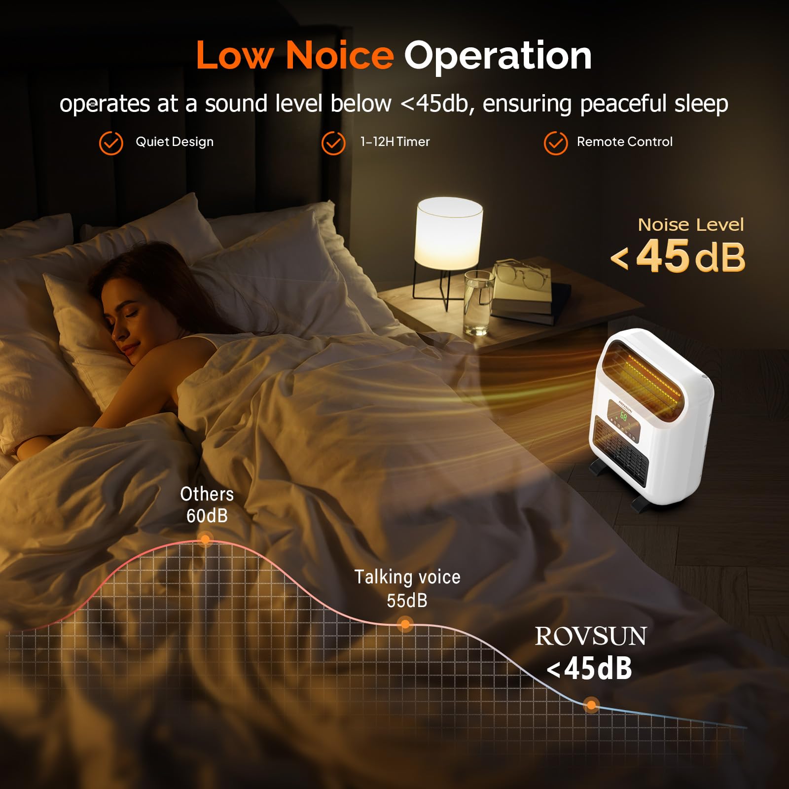 ROVSUN 1,500W 120V Wall-Mounted & Freestanding Heater