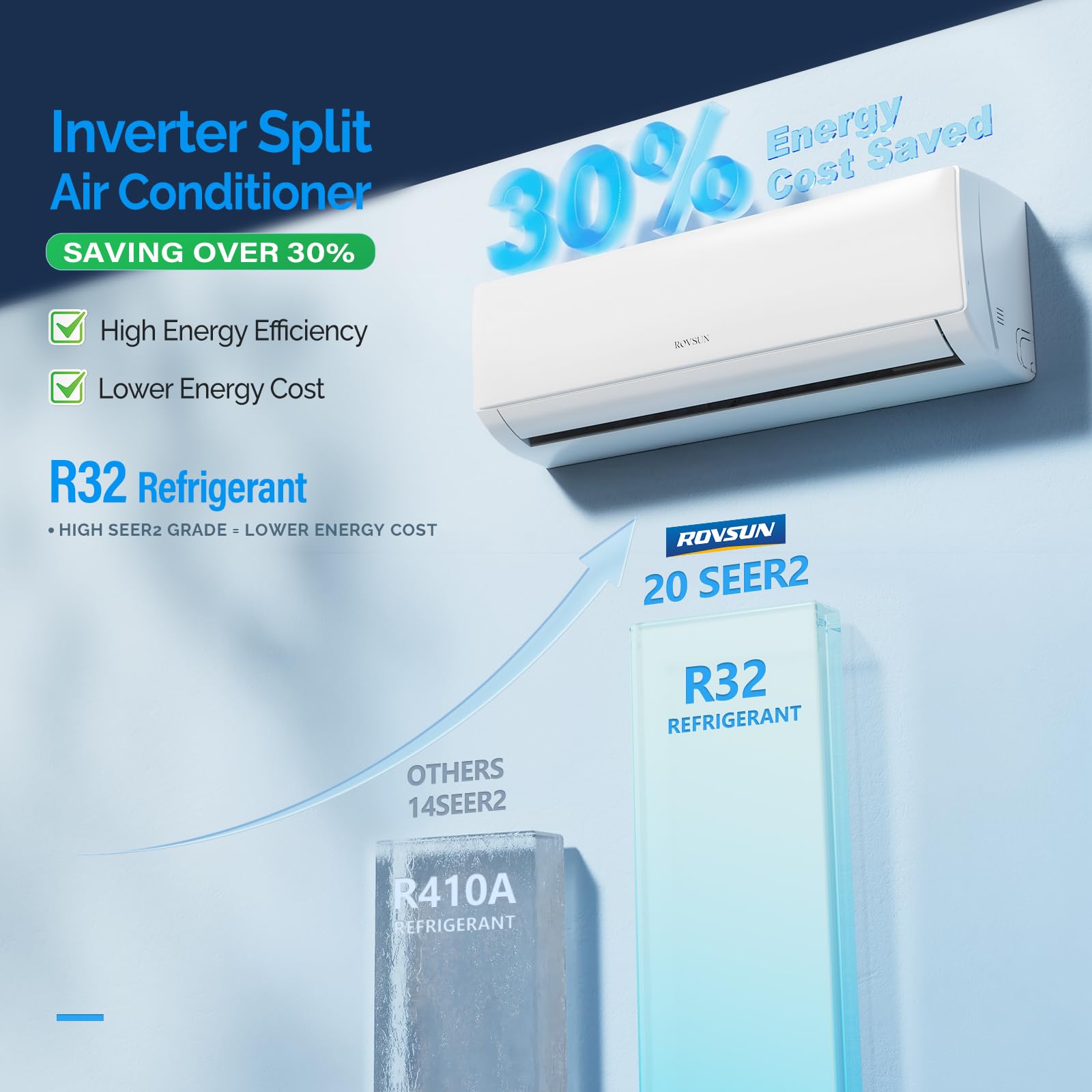 ROVSUN 9000 BTU 20 SEER2 115V Mini Split AC with Heat Pump & 16Ft Kit