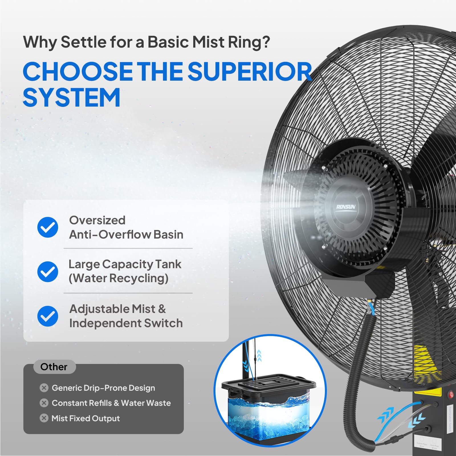 ROVSUN 30" 300W 110V Industrial Misting Fan