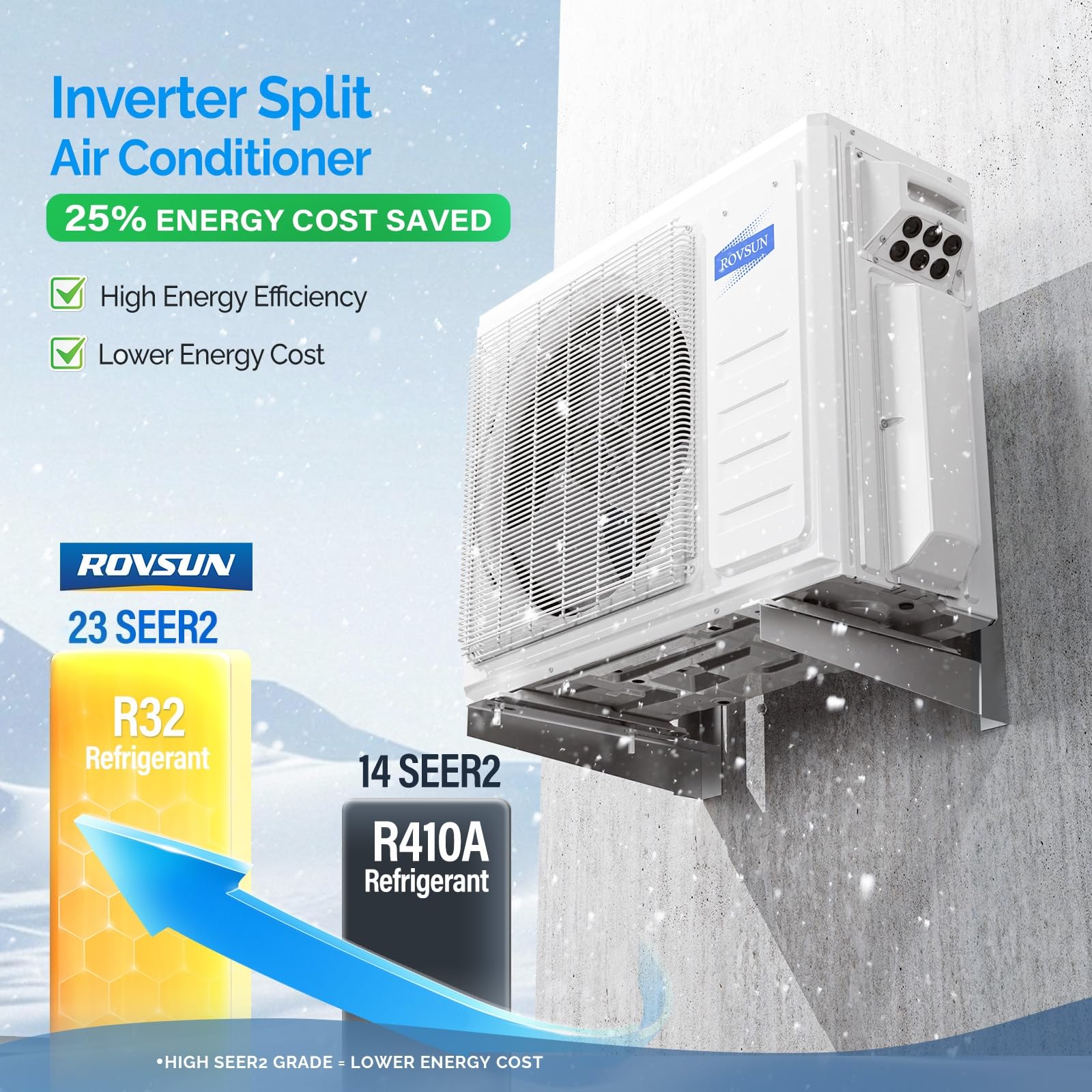 ROVSUN 2 Zone 12000 + 12000 / 20000 BTU 23 SEER2 230V Mini Split AC with Heat Pump & 25Ft Kit