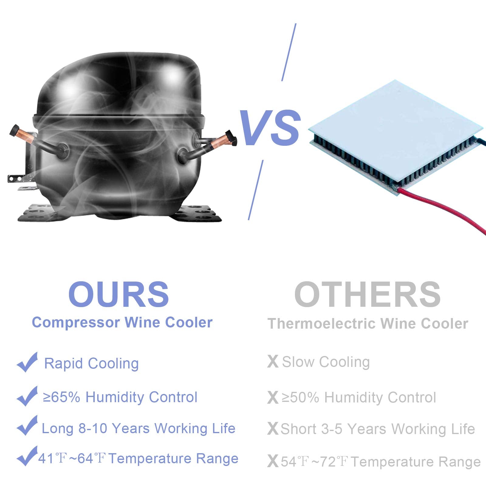 ROVSUN 28-Bottle 17" Wide Wine Cooler with Digital Temp Control