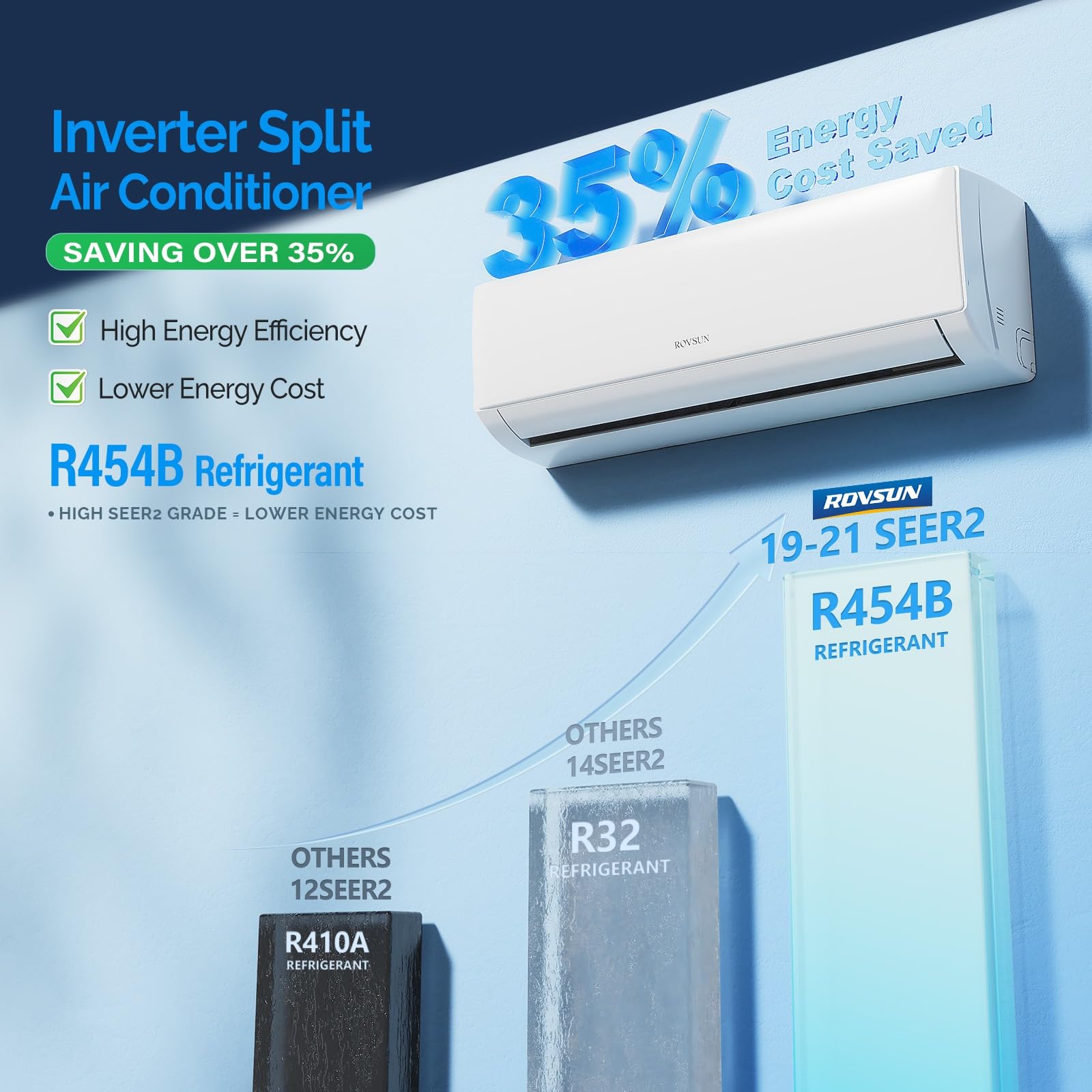 ROVSUN 2 Zone 18,000 + 18,000 / 28,000 BTU Wifi Mini Split Air Conditioner Ductless 20 SEER2 230V with Heat Pump & 25Ft Install Kit