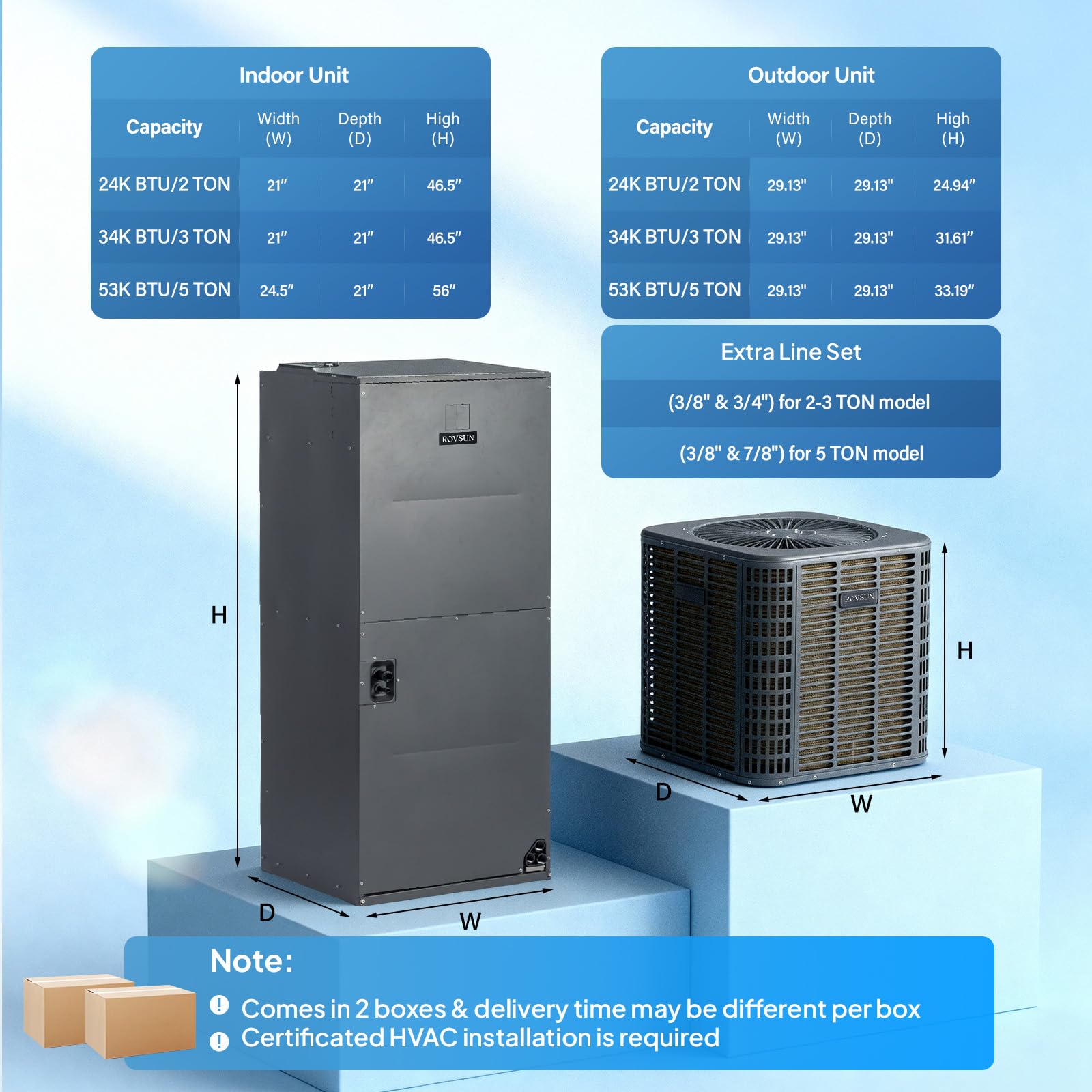 ROVSUN 24000 BTU 18 SEER2 230V Ducted Central AC with Air Handler