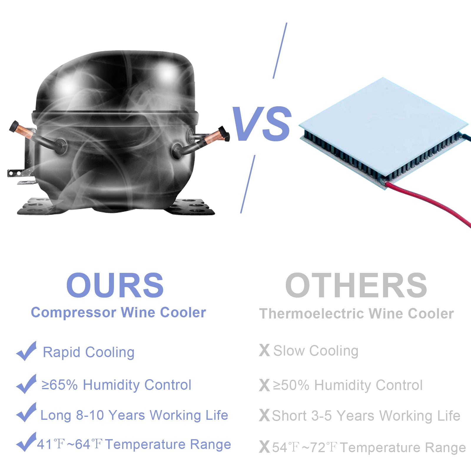 ROVSUN 34-Bottle 19" Wide Wine Cooler with Digital Temp Control