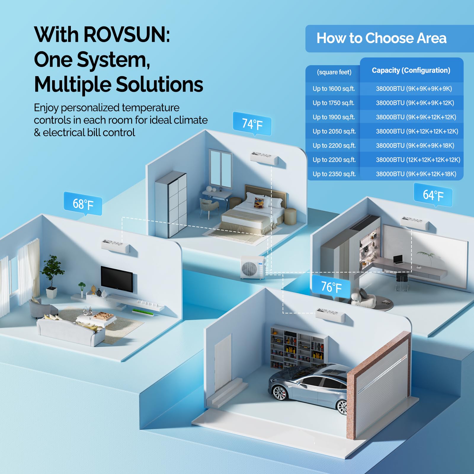 ROVSUN 4 Zone 38000 BTU / (9K + 9K + 9K + 9K) 20 SEER2 230V Mini Split AC with Heat Pump & 25Ft Kit