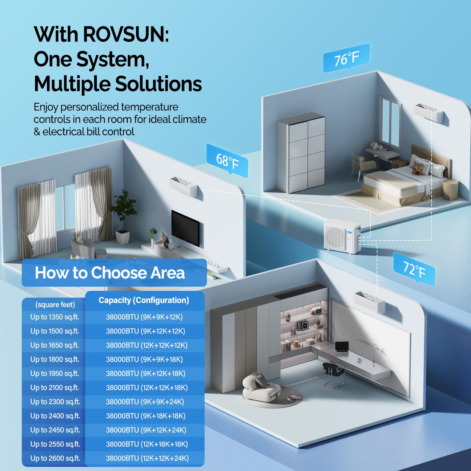 ROVSUN 3 Zone 38000 BTU / (9K + 9K + 12K) 20 SEER2 230V Mini Split AC with Heat Pump & 25Ft Kit