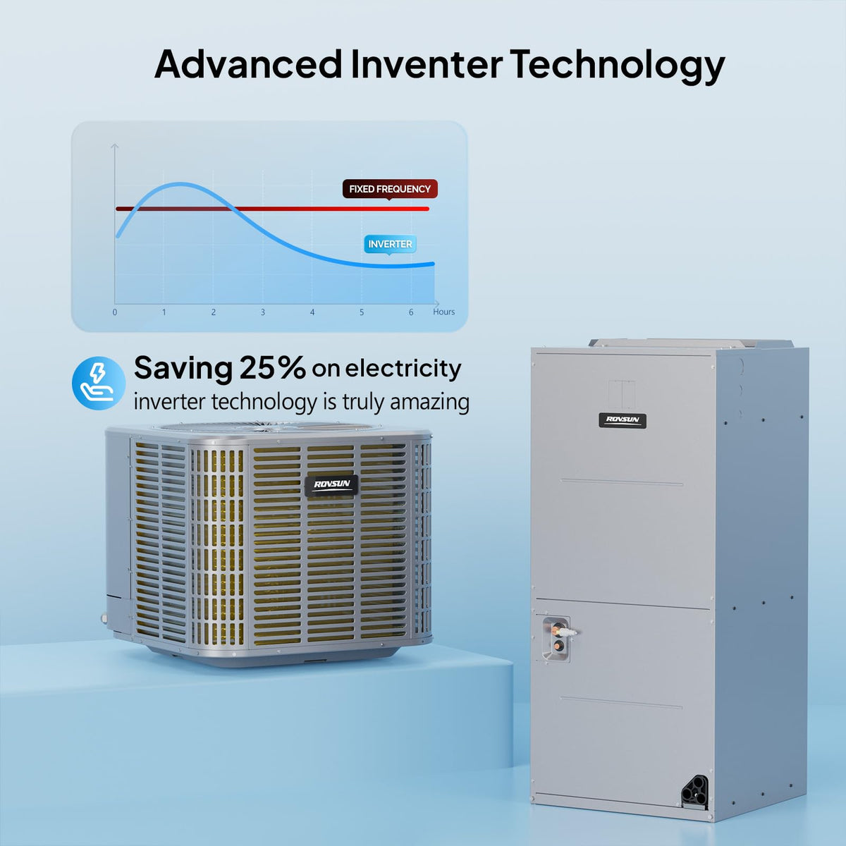ROVSUN 36000 BTU Ducted Central Air Conditioner with Heat Pump & Inverter