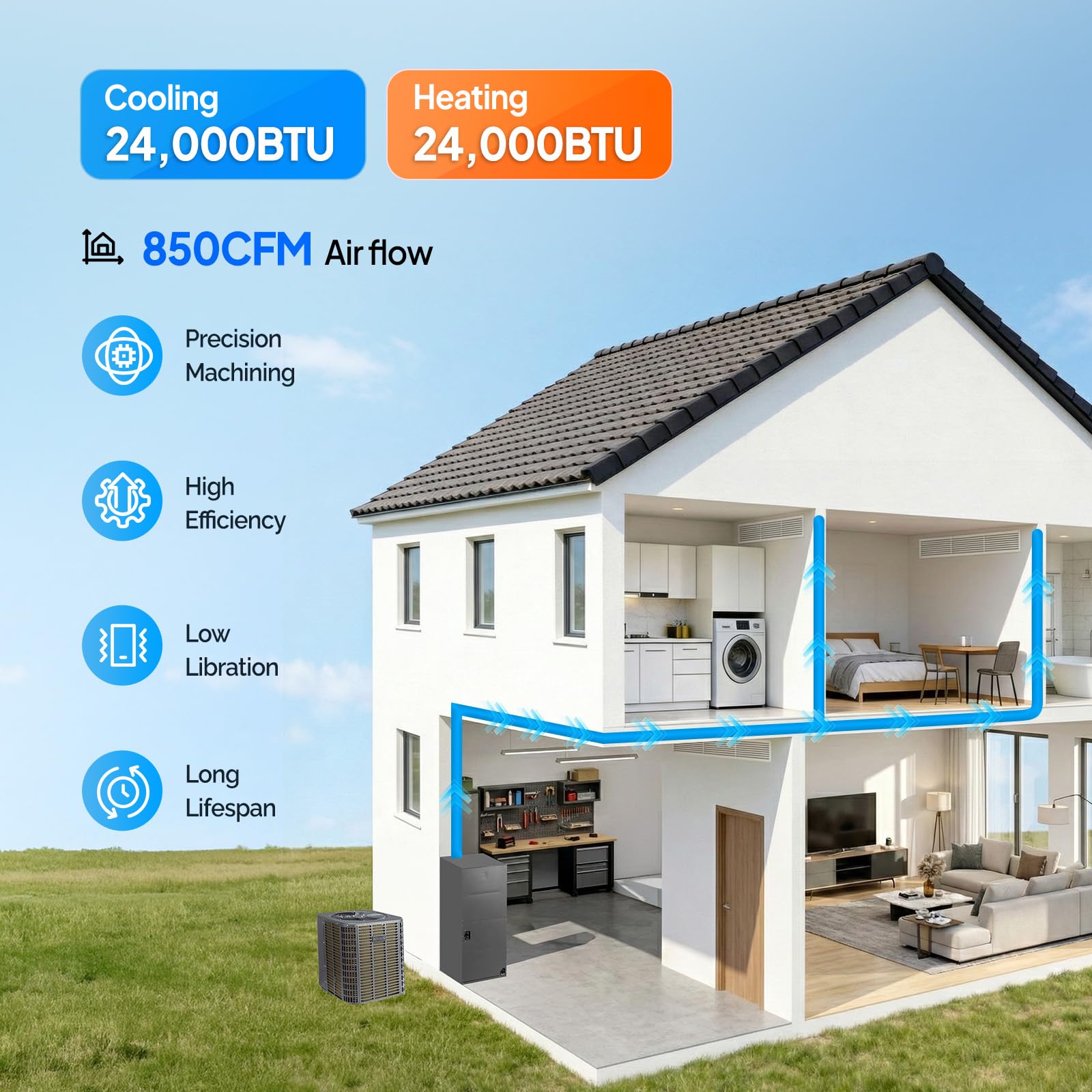 ROVSUN 24000 BTU 18 SEER2 230V Ducted Central AC with Air Handler