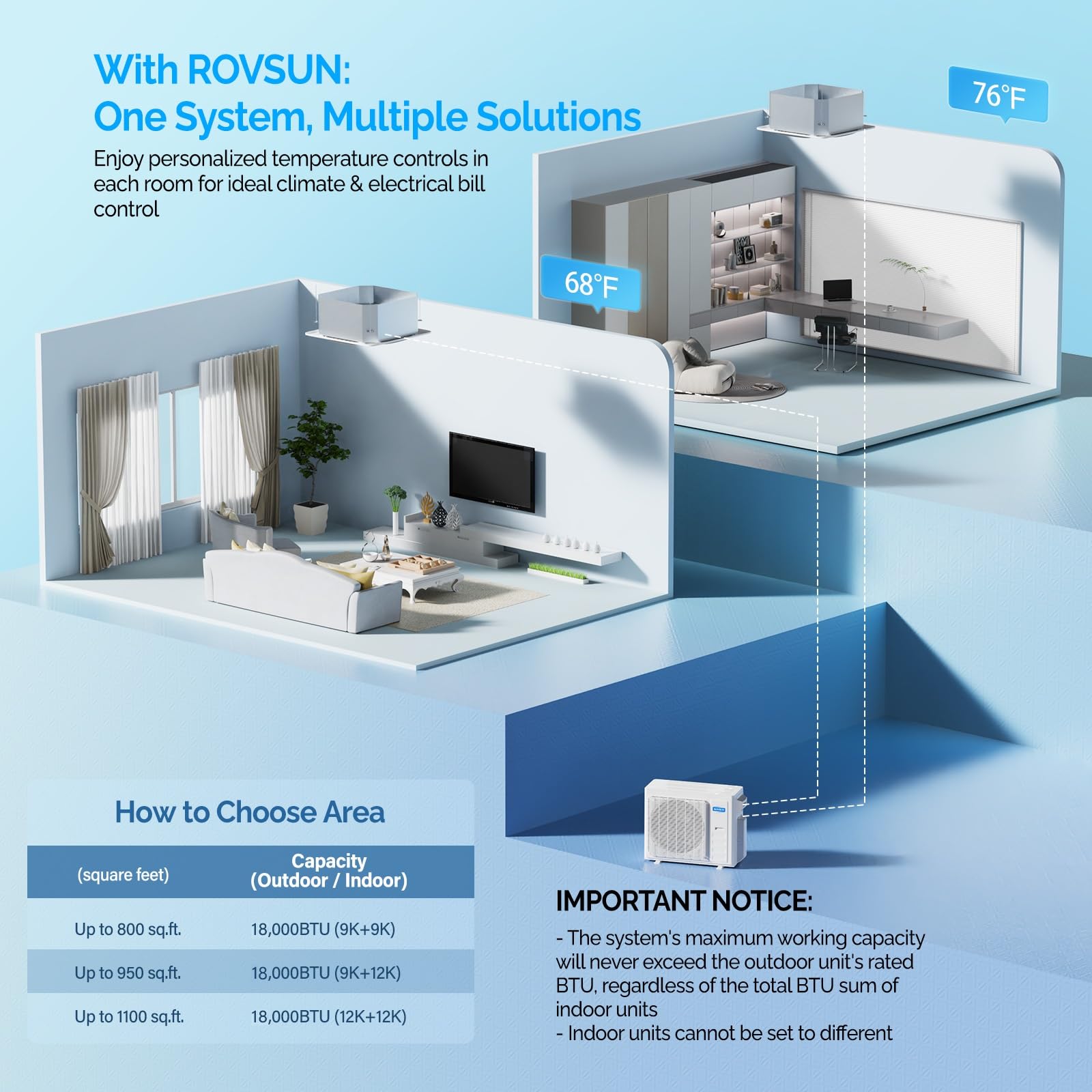 ROVSUN 2 Zone 18000 BTU / (9K + 12K) 25 SEER2 230V Ceiling Cassette Mini Split AC with Heat Pump & 25Ft Kit