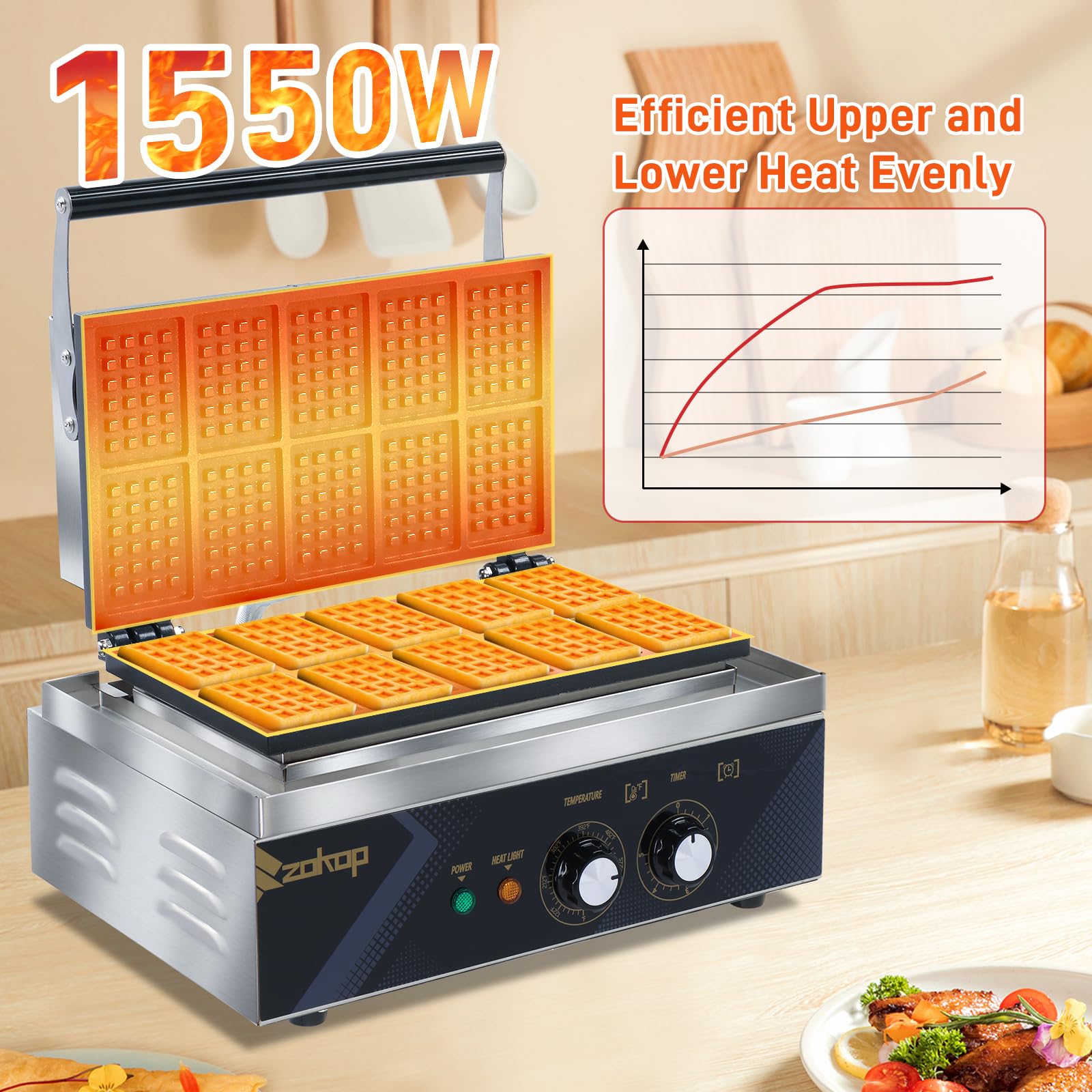10 Grids 1550W 110V Electric Non-Stick Belgian Waffle Maker
