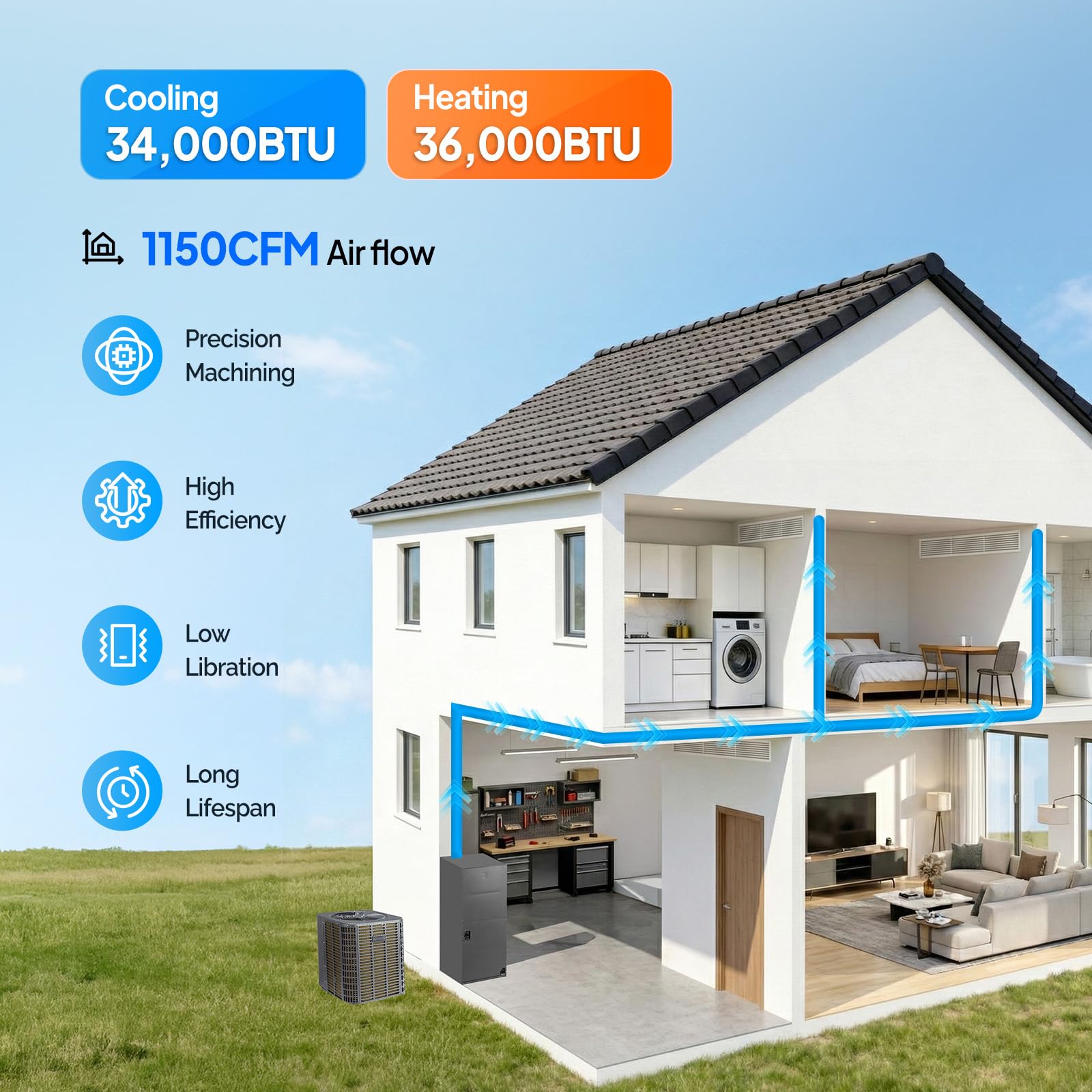 ROVSUN 34000 BTU 19 SEER2 230V Ducted Central AC with Air Handler