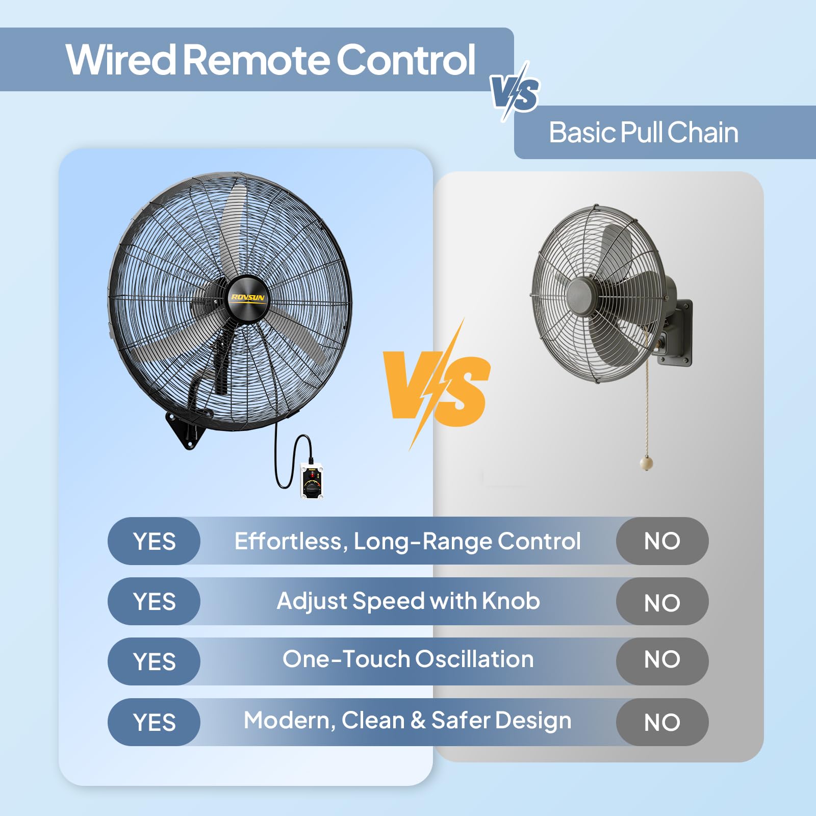 ROVSUN 26" 97W 110V Industrial Wall Mounted Fan with Remote Control