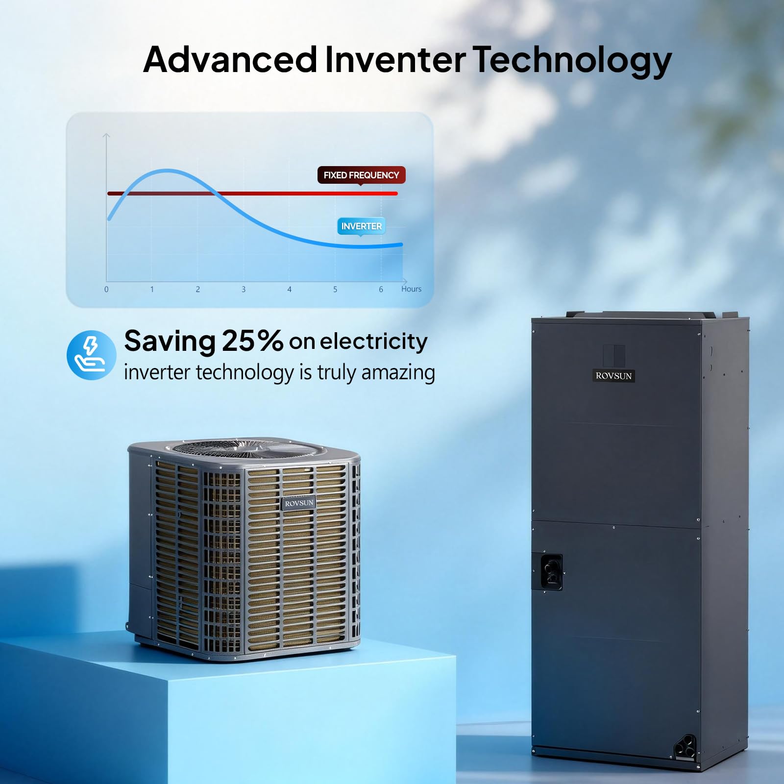 ROVSUN 34000 BTU 19 SEER2 230V Ducted Central AC with Air Handler