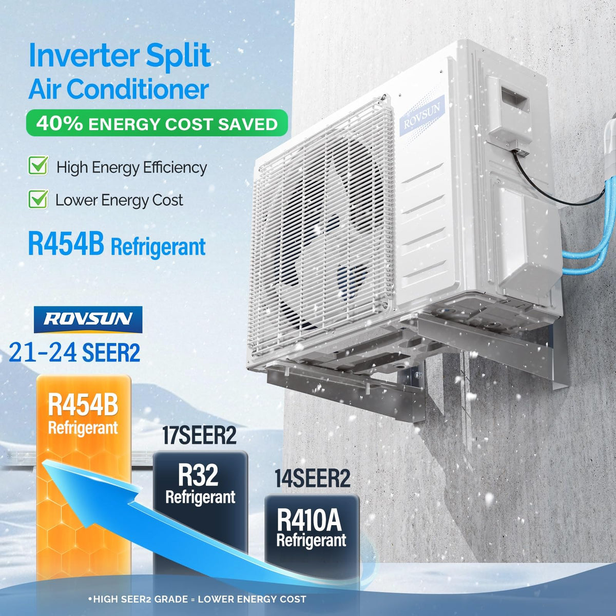 ROVSUN 12000 BTU 21 SEER2 230V Ceiling Cassette Mini Split AC with Heat Pump & Install Kit