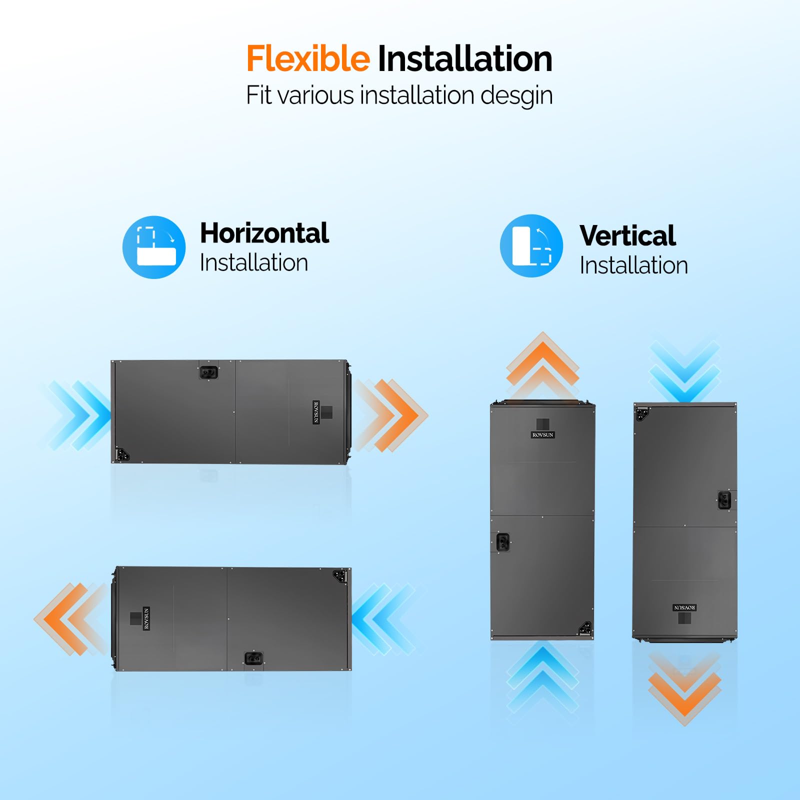 ROVSUN 34000 BTU 19 SEER2 230V Ducted Central AC with Air Handler