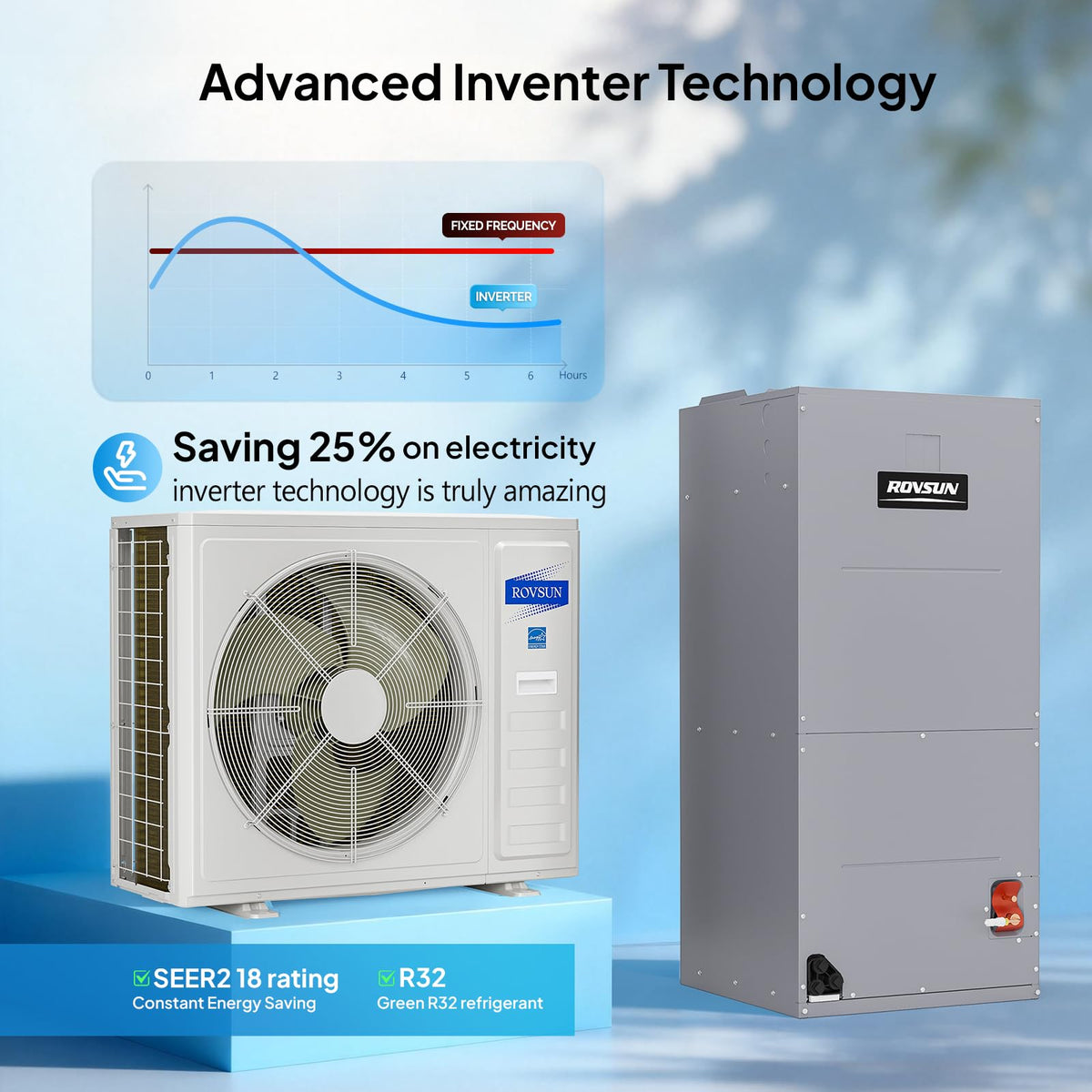 ROVSUN 36000 BTU Ducted Central Air Conditioner with Heat Pump & Inverter