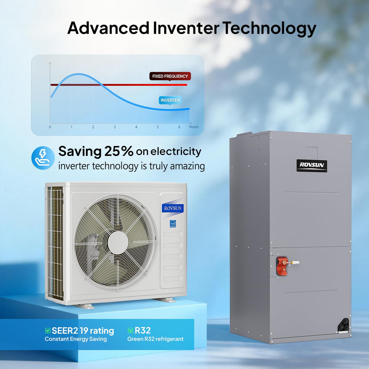 ROVSUN 24000 BTU Ducted Central Air Conditioner with Heat Pump & Inverter