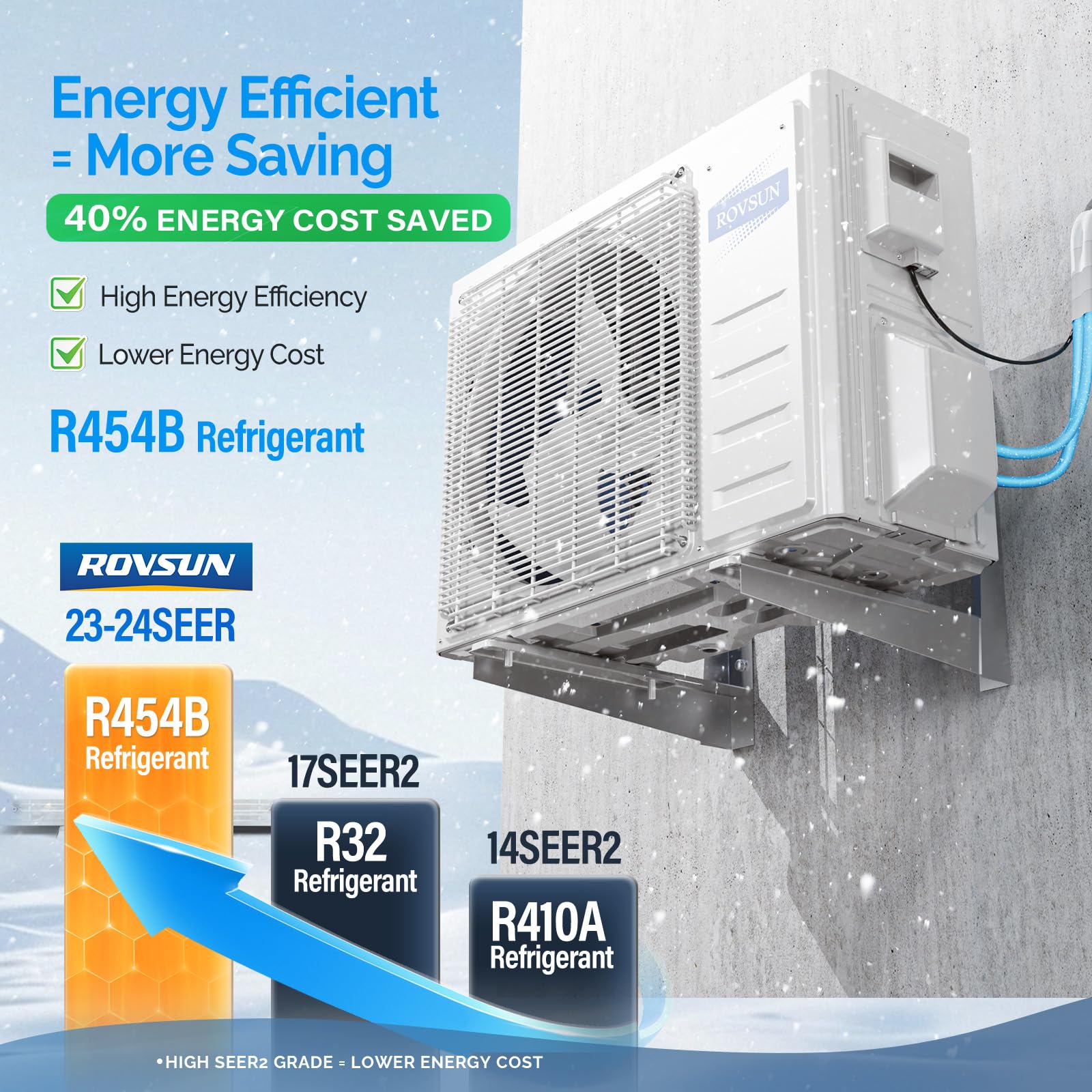 ROVSUN 9,500 BTU 24 SEER2 230V Ceiling Concealed Ducted Air Conditioner with Heat Pump & Install Kit